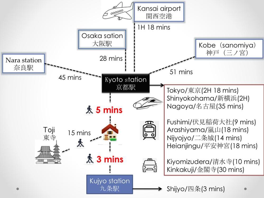 Sy Home Kyoto Station מראה חיצוני תמונה